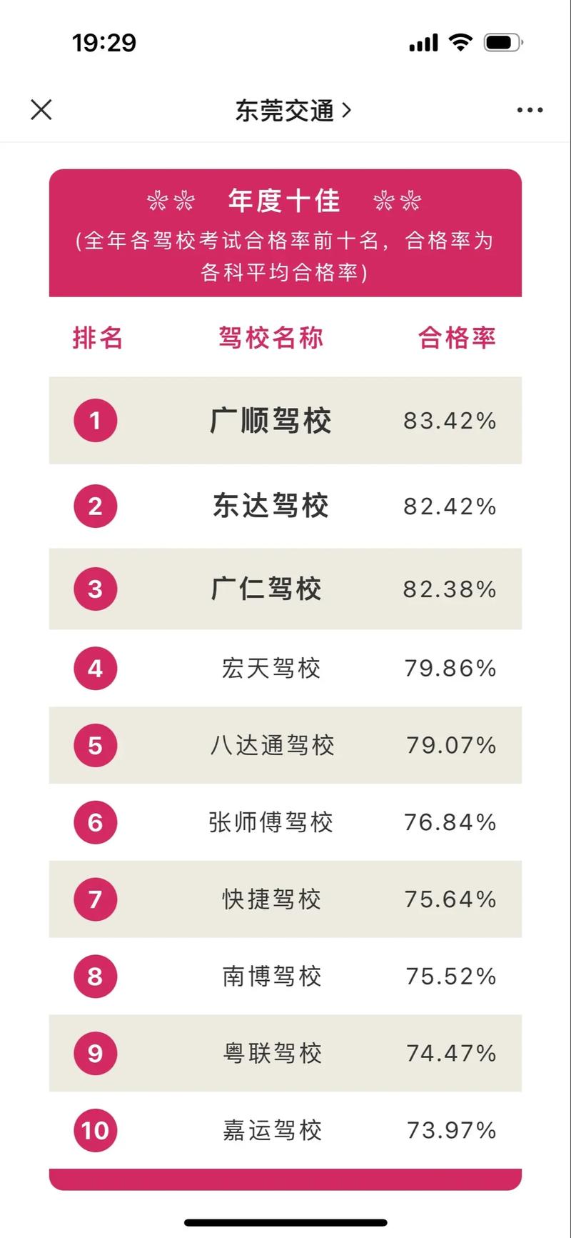 如何高效地选择和报名驾校?面对众多的选择,你是否感到迷茫?今天我们就来解析一下这个问题。